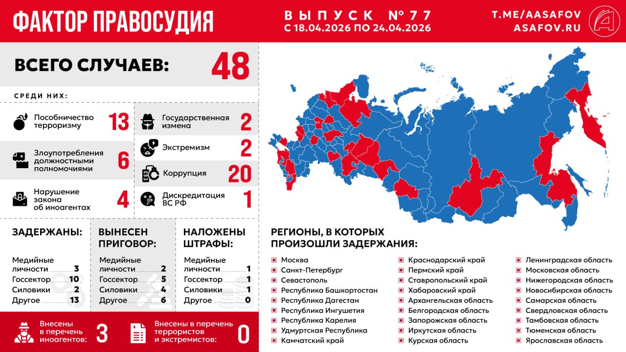 Фактор правосудия. Выпуск № 77